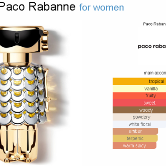 عطر مینی برند کد 365